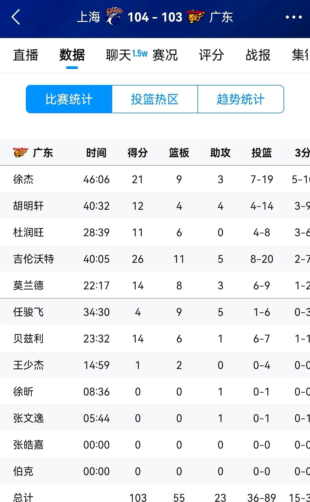 亚洲杯赛程吃紧;广东宏远赛前远射贴柱;压力陡增;赛季目标并未改变  亚洲杯赛程吃紧;广东宏远赛前远射贴柱;压力陡增;赛季目标并未改变
